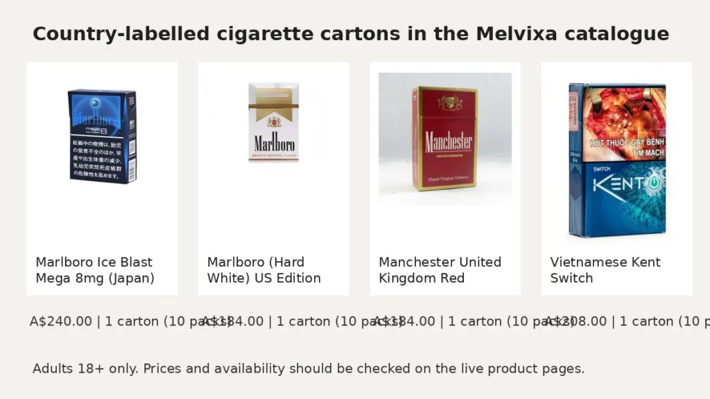 Four country-labelled cigarette carton listings compared for Australian adults